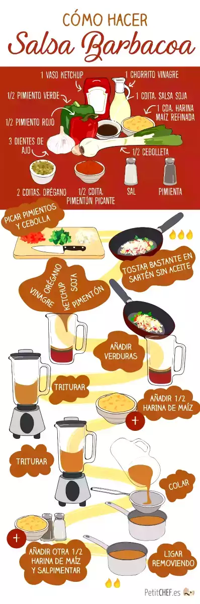 Cómo hacer salsa barbacoa casera