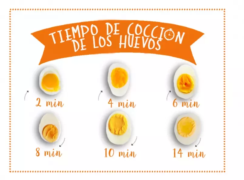 tabla cocción huevos. png